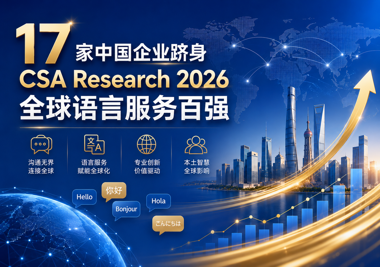 17 家中国企业跻身 CSA Research 2026 全球语言服务百强